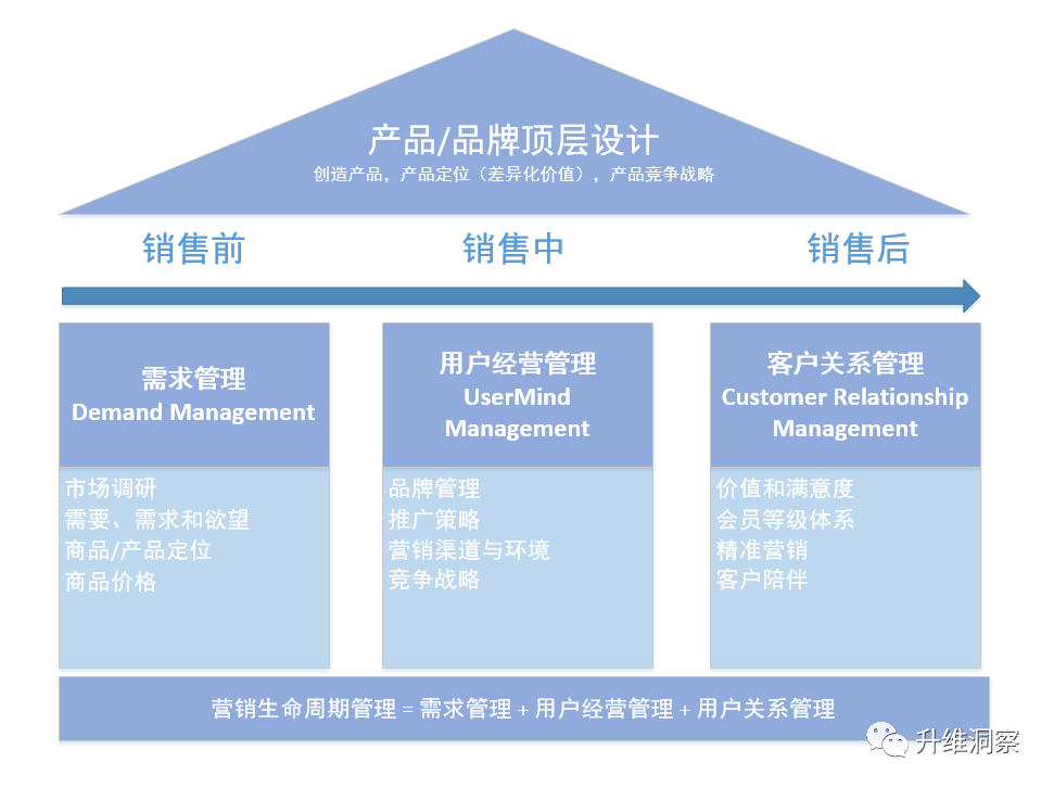 超级产品经理