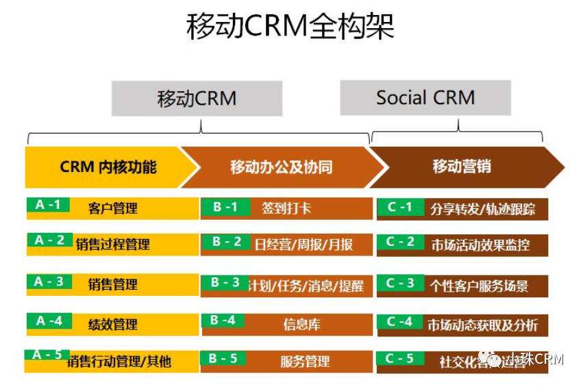 超级产品经理