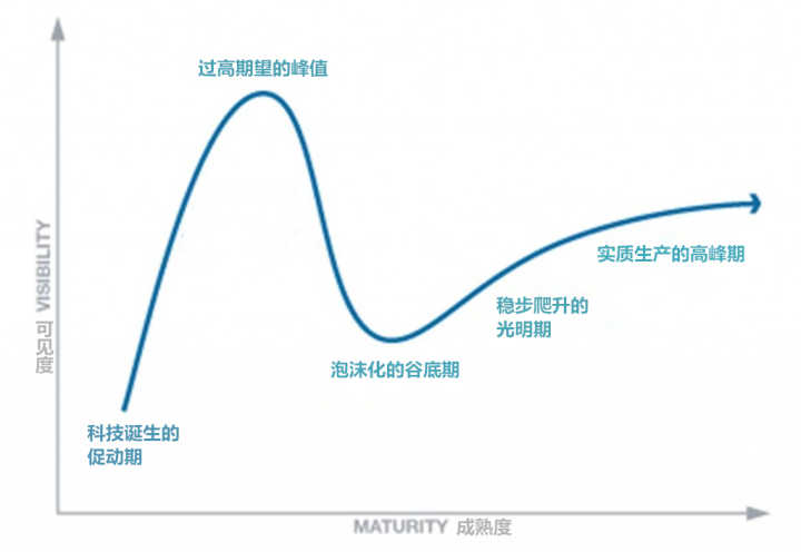 超级产品经理