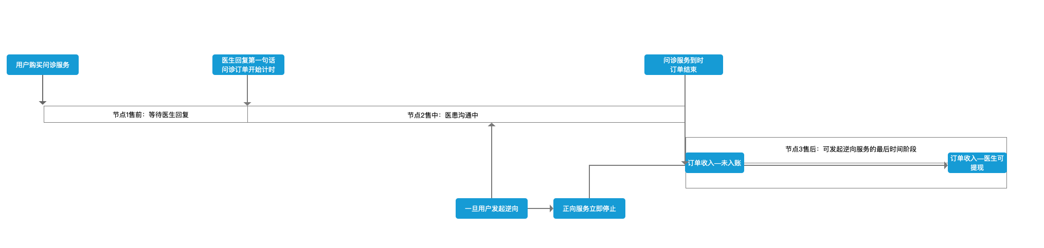 超级产品经理