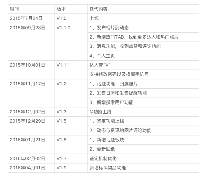 超级产品经理