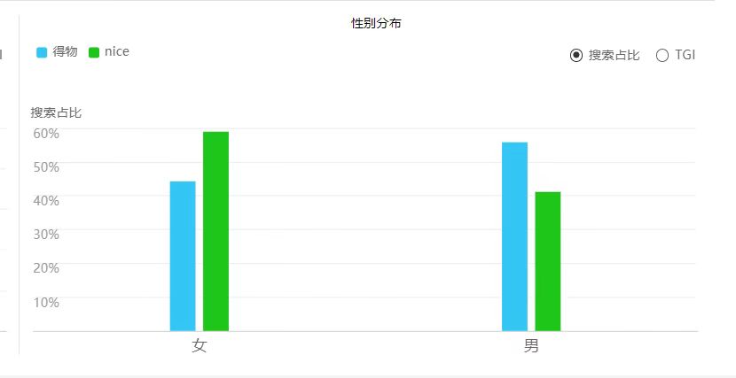 超级产品经理