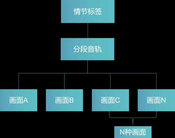 超级产品经理