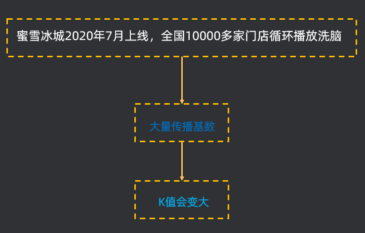 超级产品经理