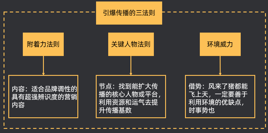 超级产品经理