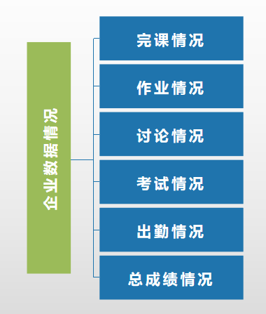 超级产品经理