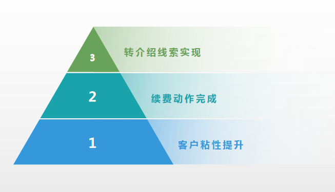 超级产品经理