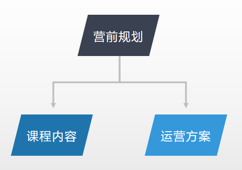 超级产品经理