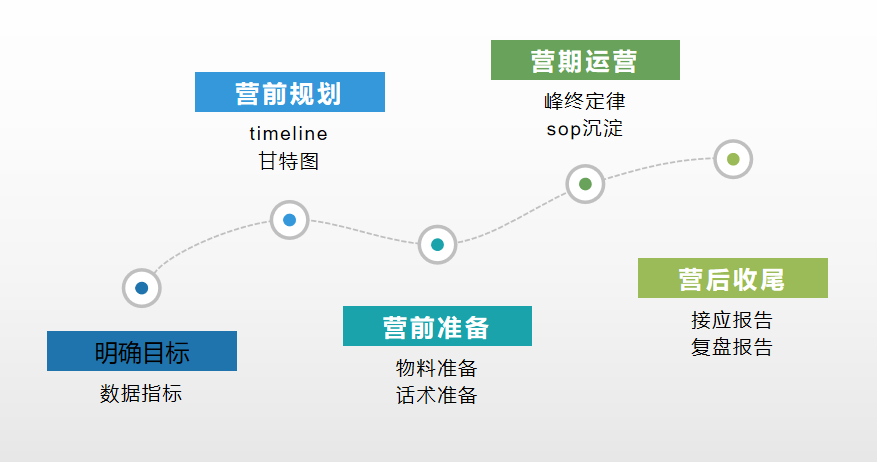 超级产品经理