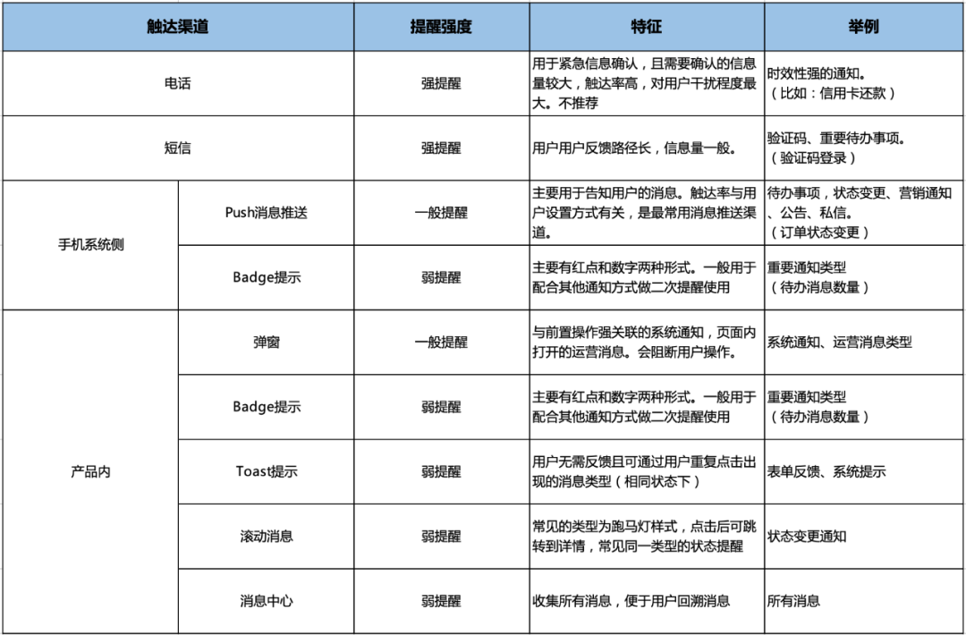 超级产品经理