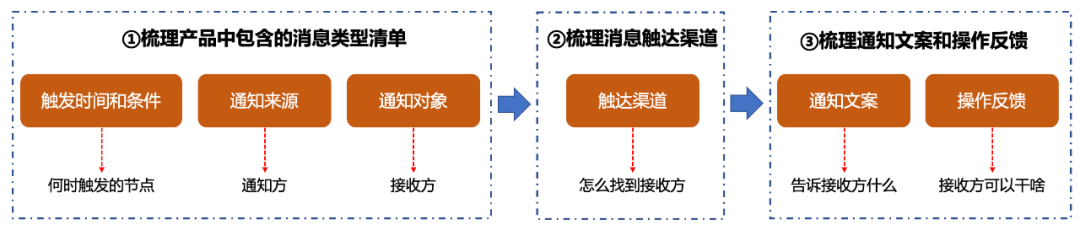 超级产品经理