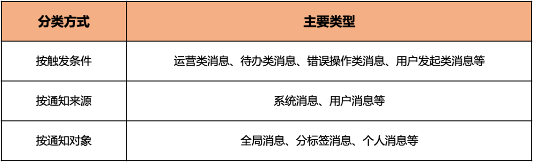 超级产品经理