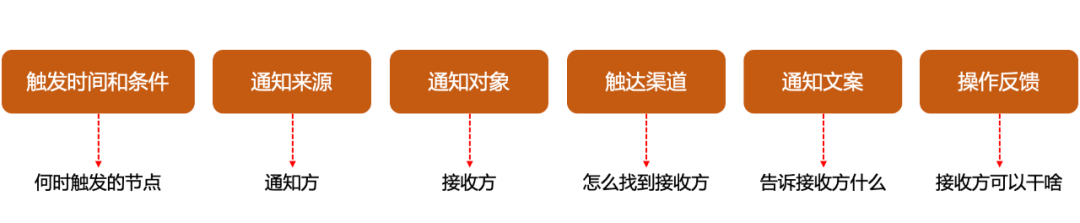 超级产品经理