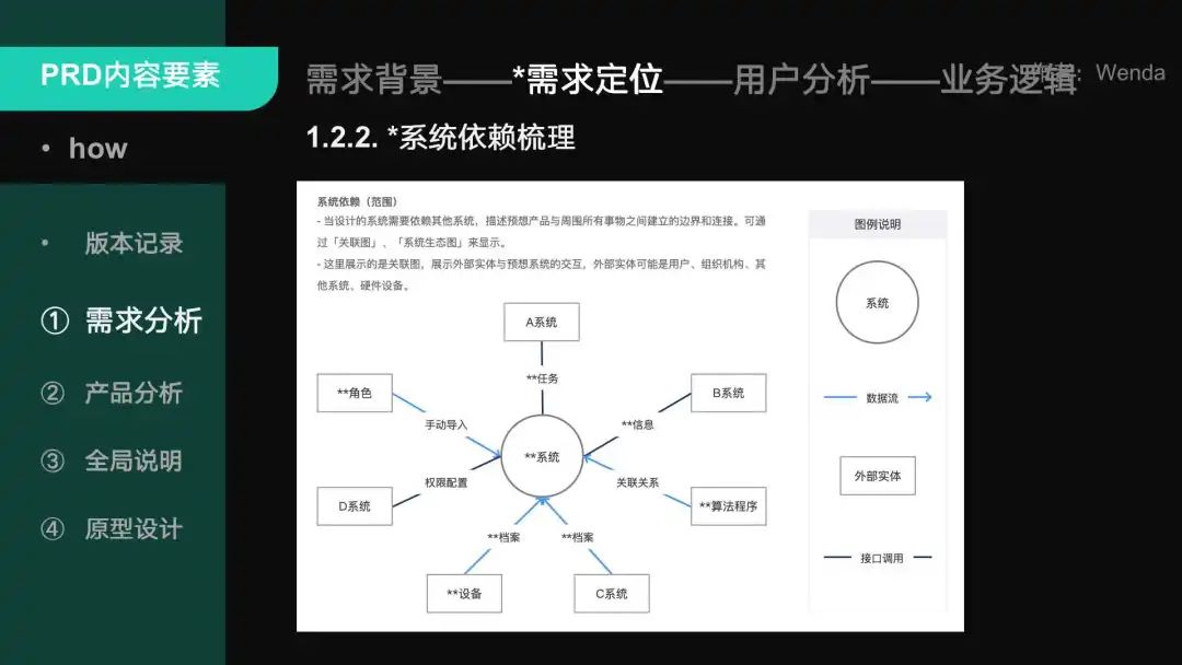 超级产品经理