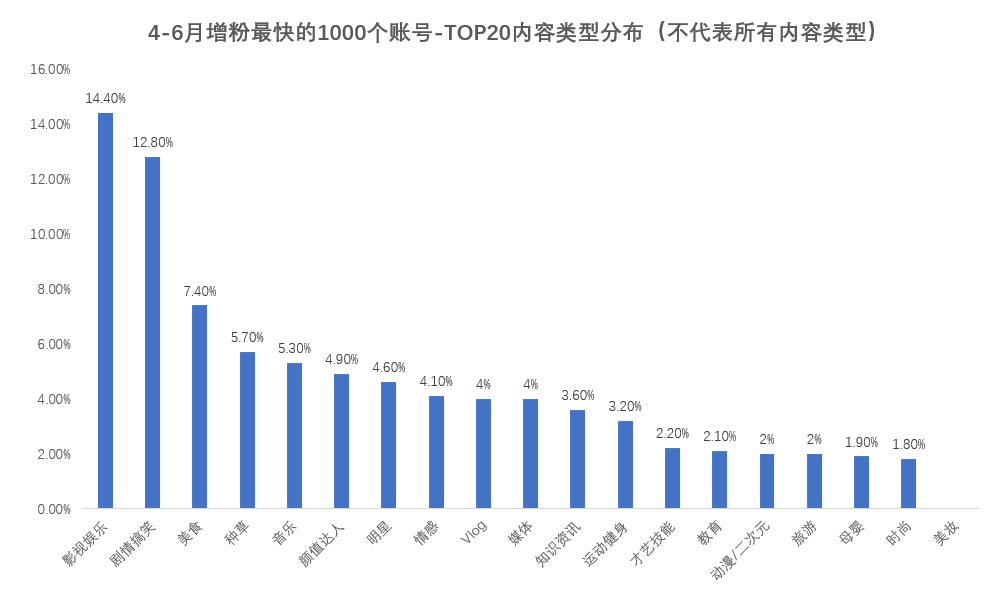 超级产品经理