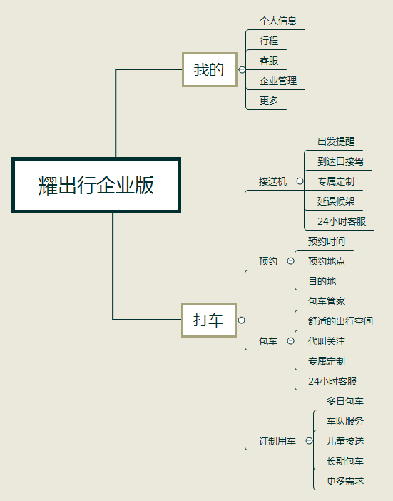 超级产品经理