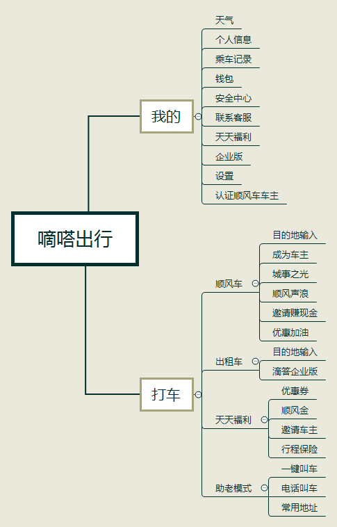 超级产品经理