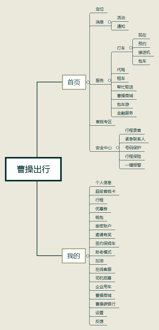 超级产品经理