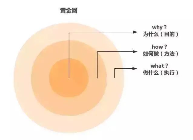 超级产品经理