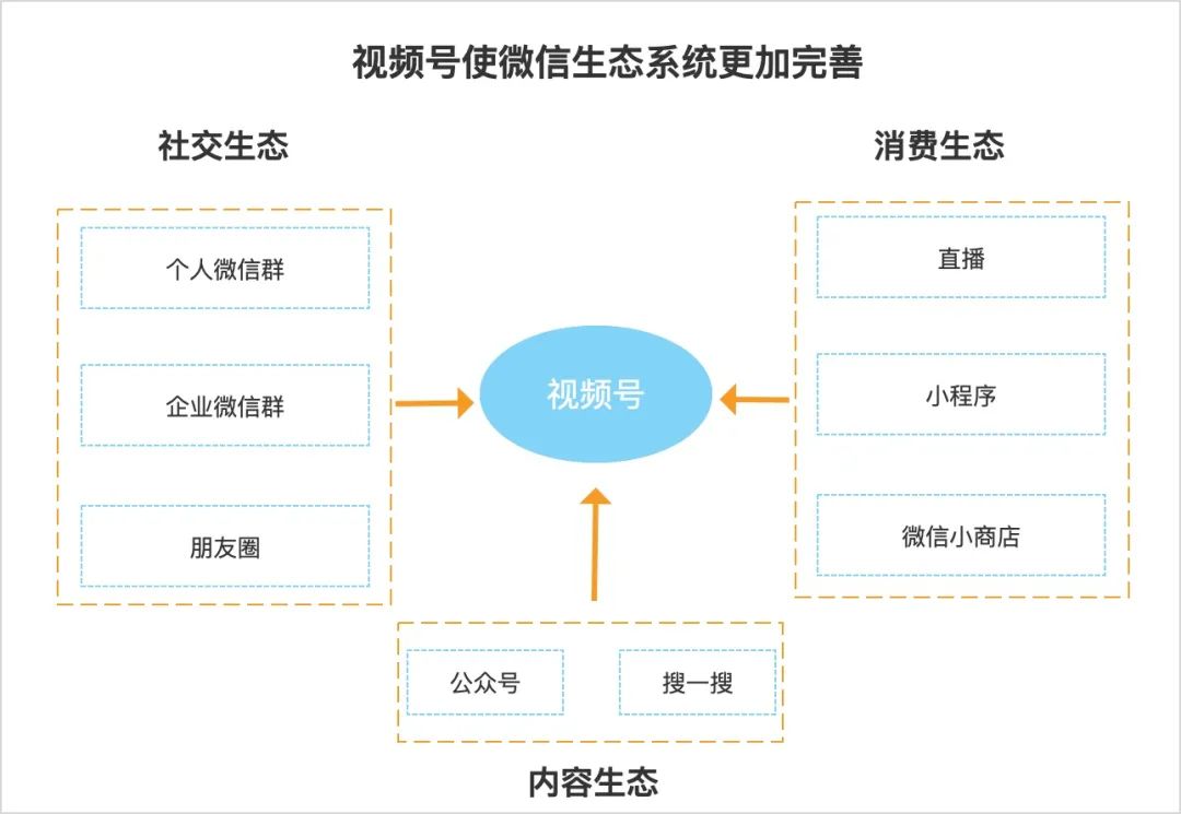 超级产品经理