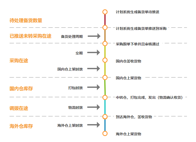 超级产品经理