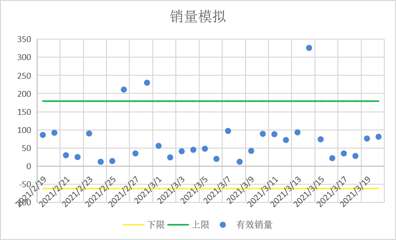 超级产品经理