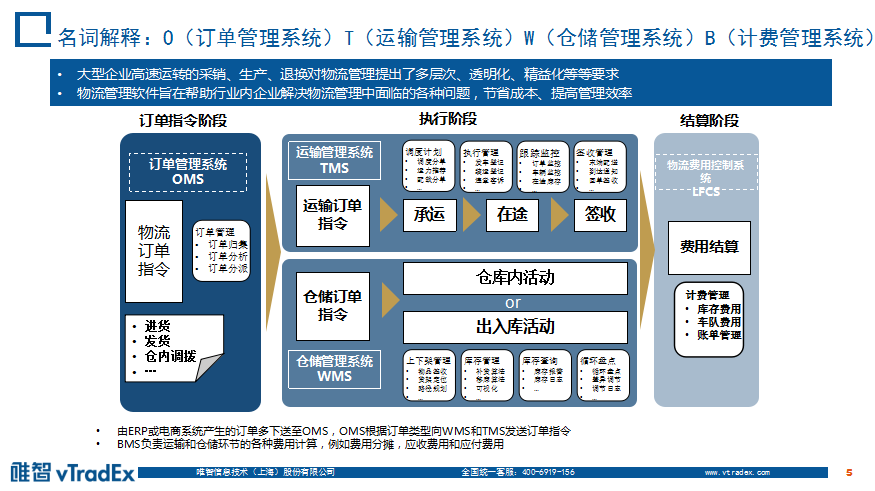 超级产品经理