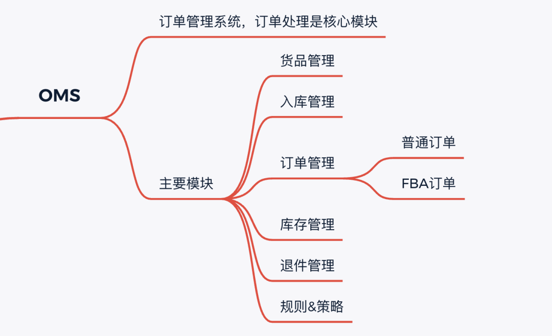 超级产品经理