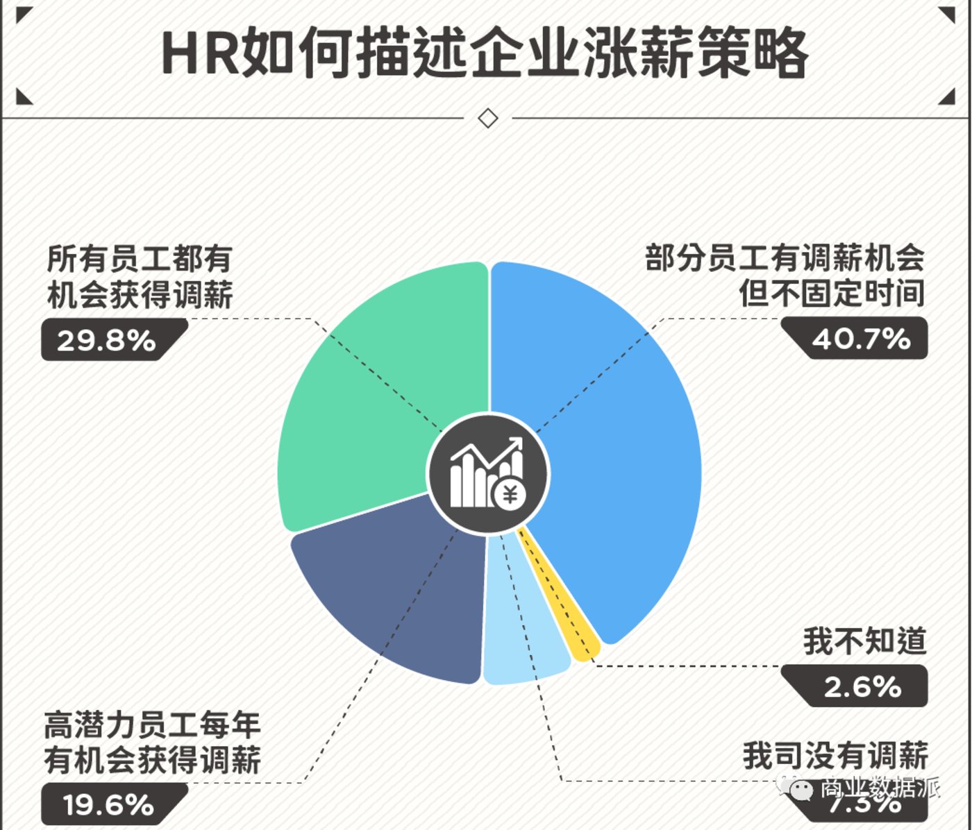 超级产品经理