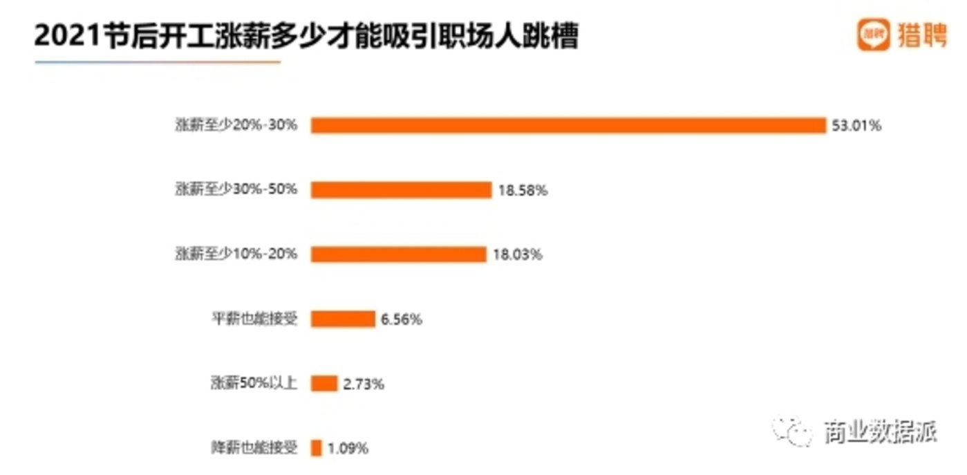 超级产品经理