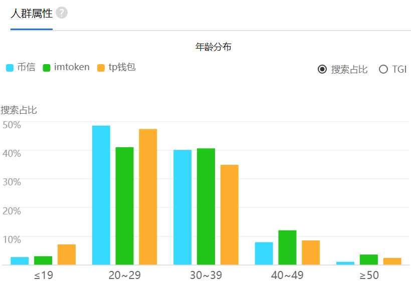 超级产品经理