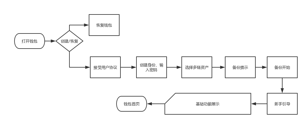 超级产品经理