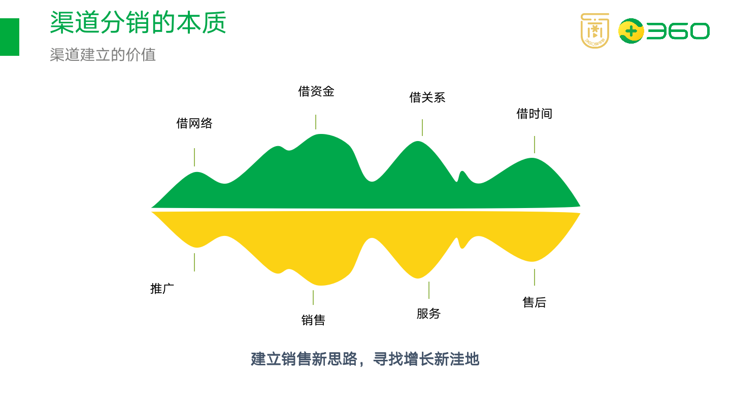 超级产品经理