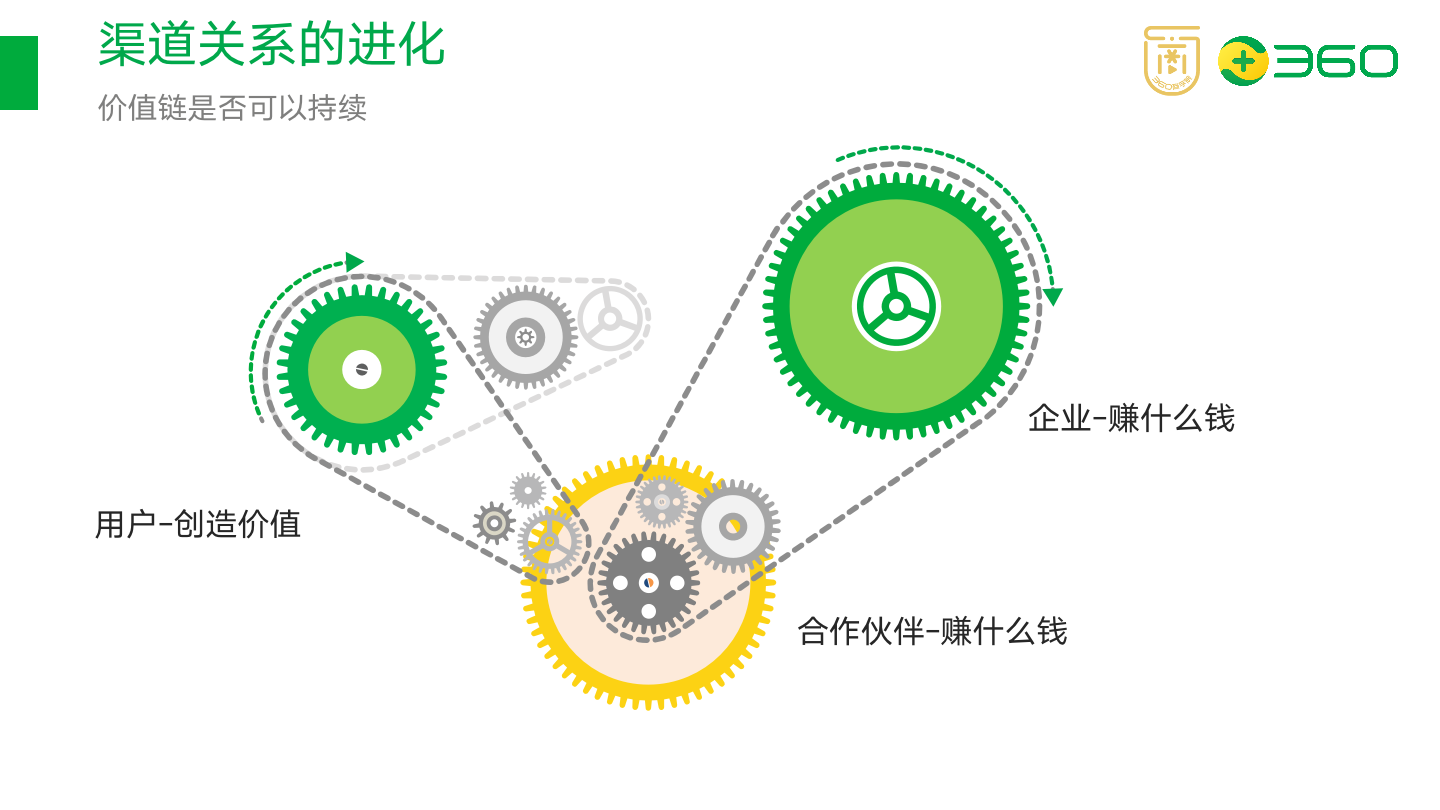 超级产品经理