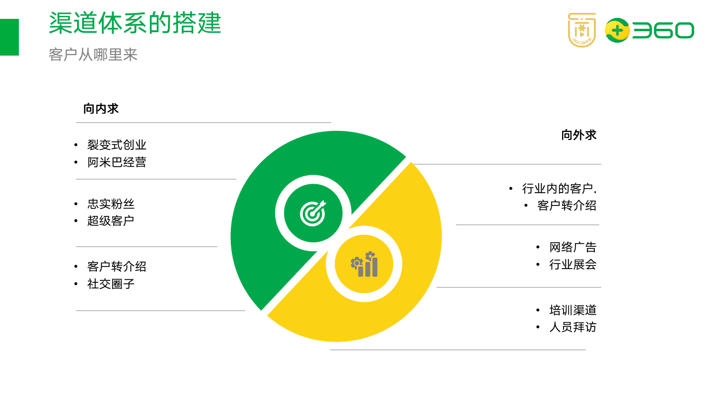 超级产品经理