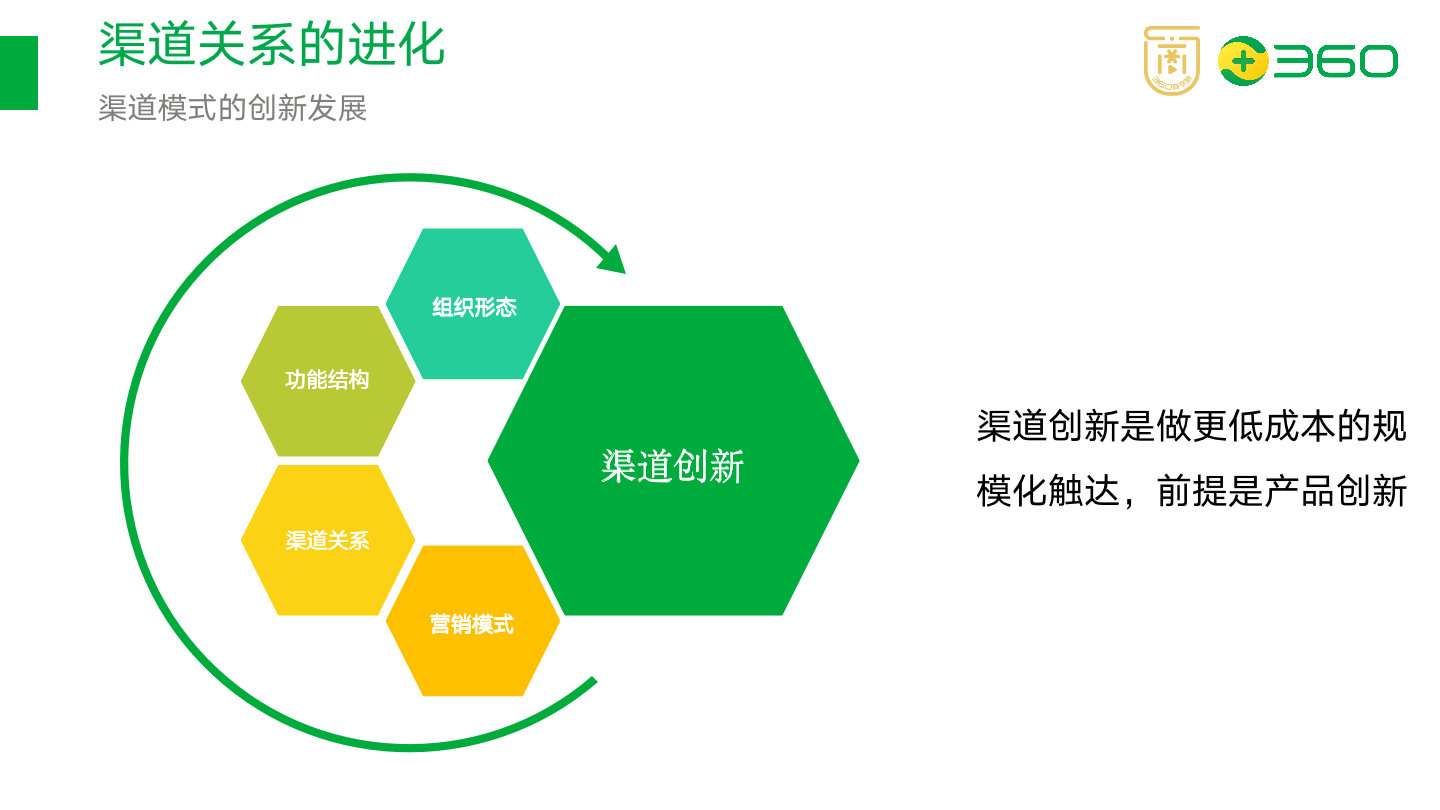 超级产品经理