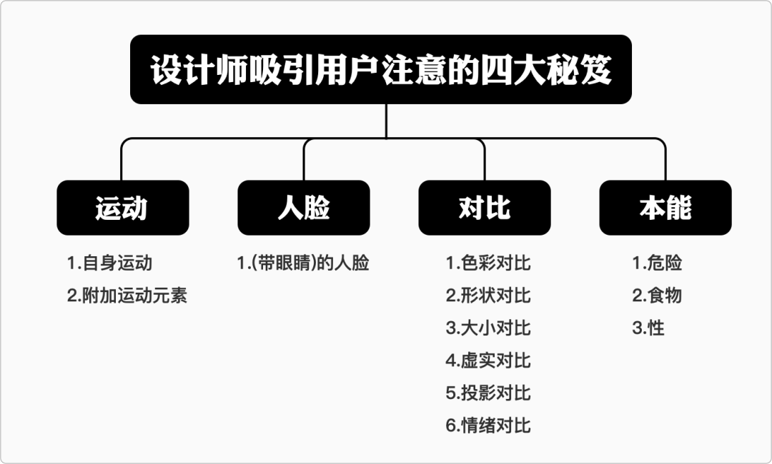 超级产品经理