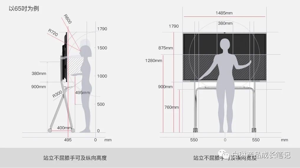 超级产品经理