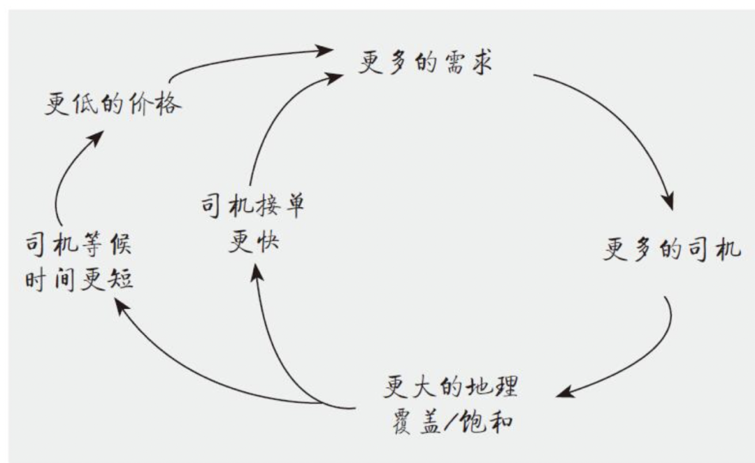 超级产品经理