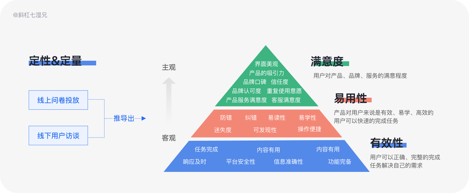 超级产品经理