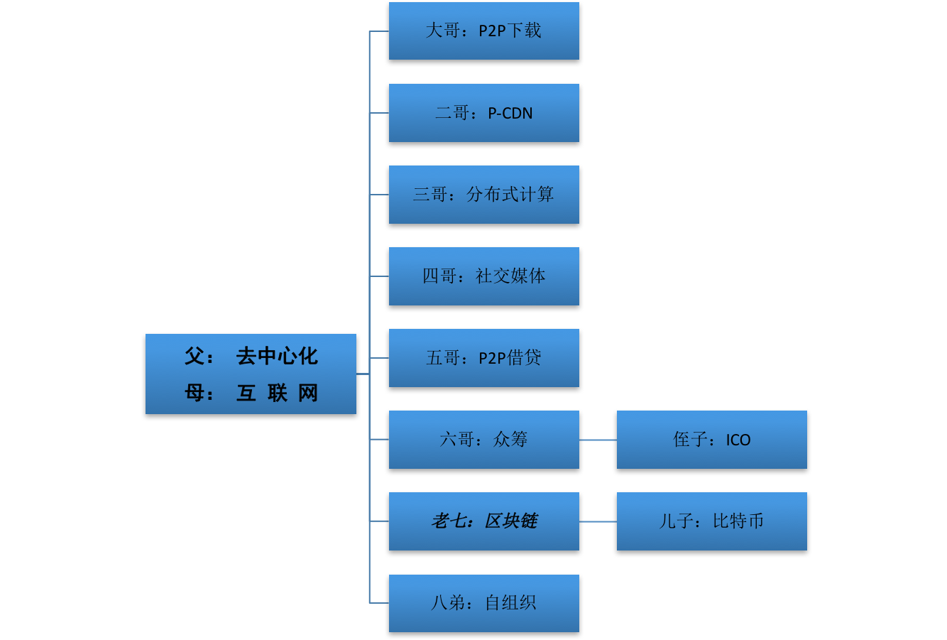 超级产品经理