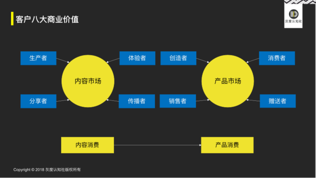 超级产品经理