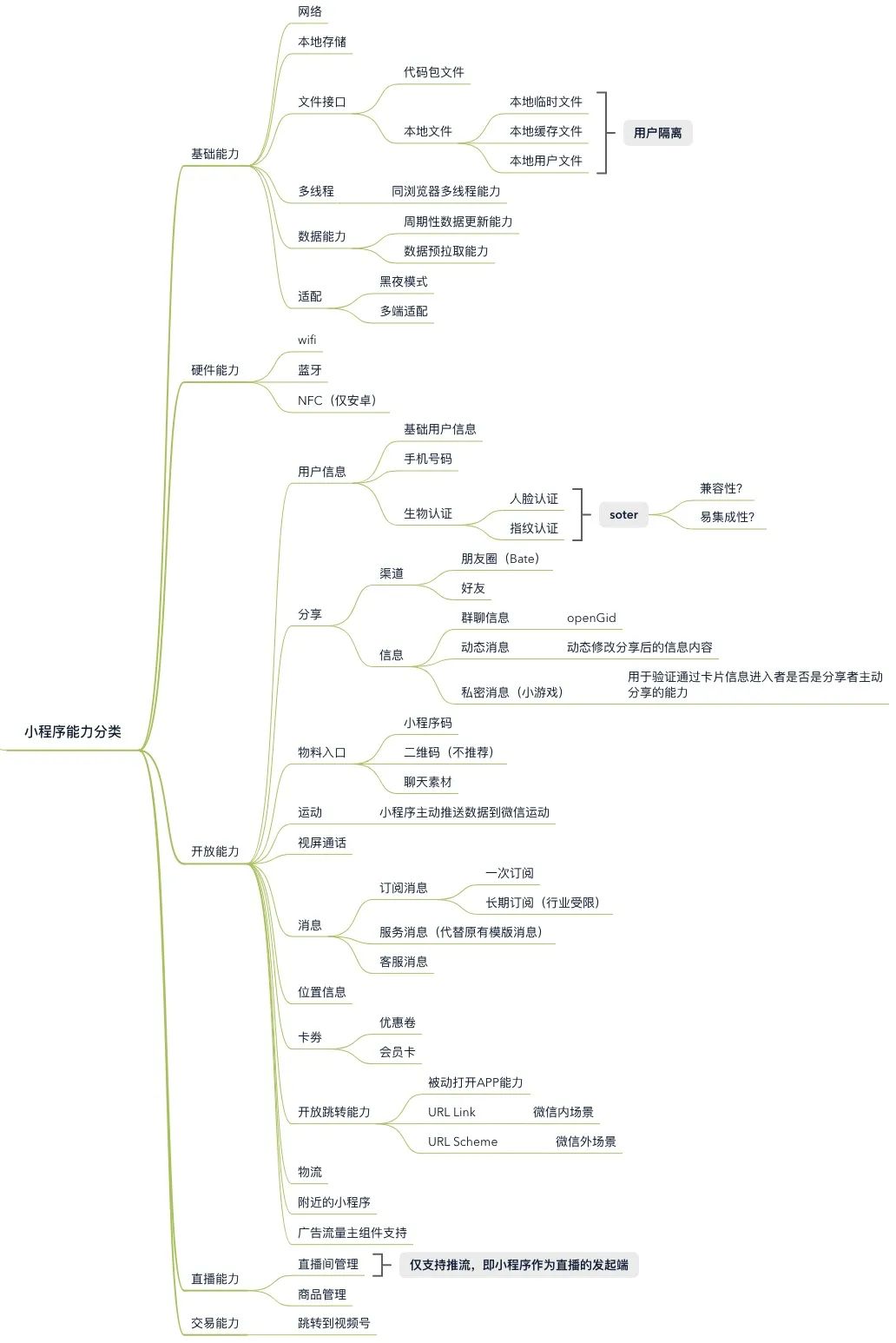 超级产品经理