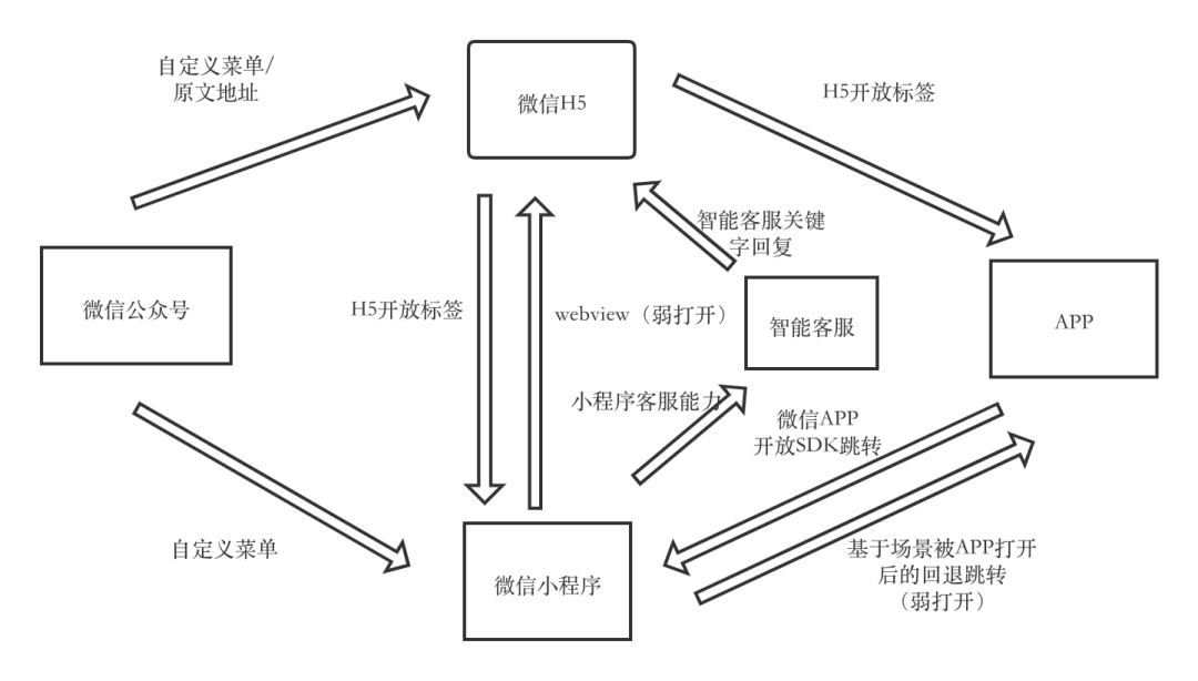 超级产品经理