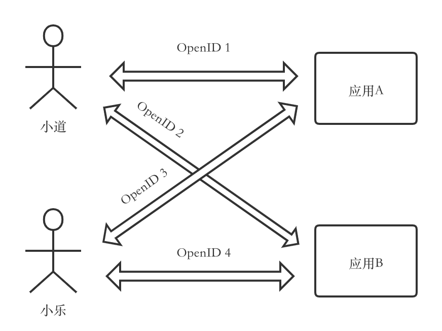 超级产品经理