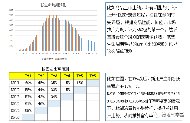 超级产品经理