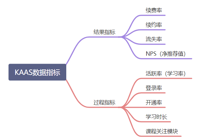 超级产品经理