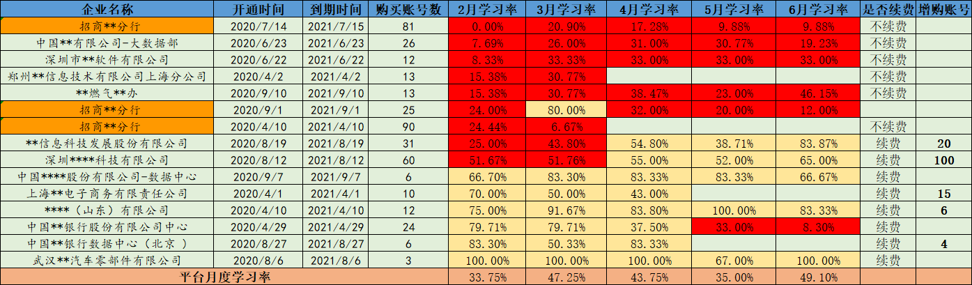 超级产品经理