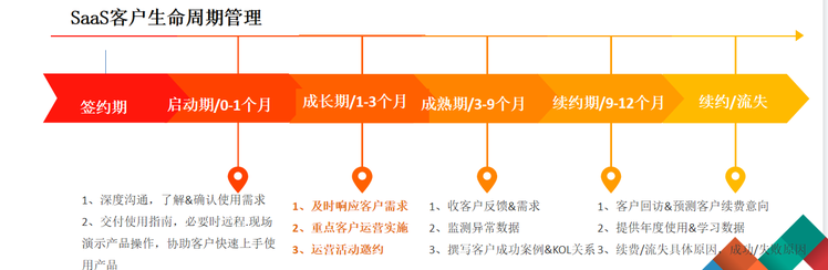 超级产品经理