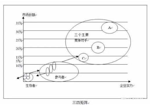 超级产品经理